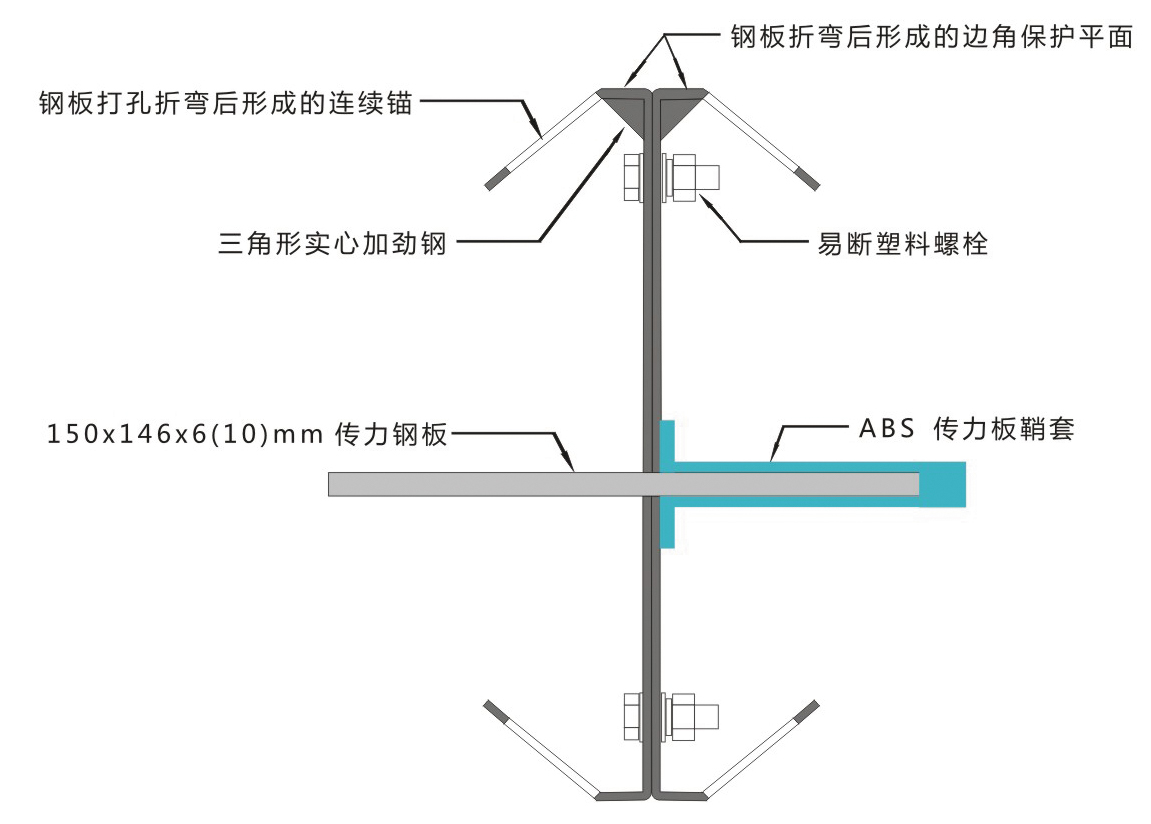 邦力固B型铠装缝